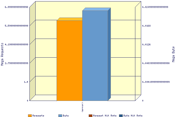 Graphic: TCP-Request-protocol